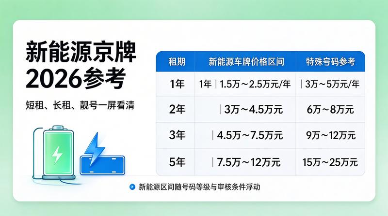 2026年交通政策解读